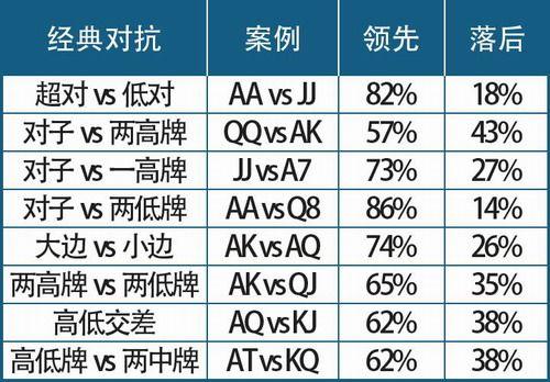 德扑圈老版